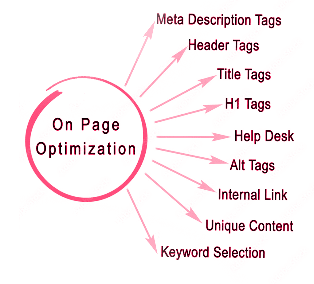 OnPage or OffPage SEO